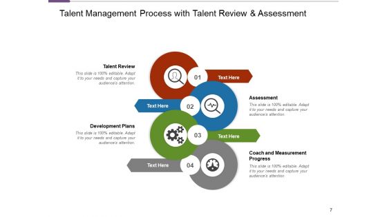 HR Talent Supervision Development Analysis Ppt PowerPoint Presentation Complete Deck