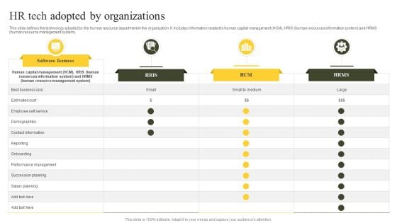 HR Tech Adopted By Organizations Ppt PowerPoint Presentation File Infographics PDF HR Tech Adopted By Organizations Ppt PowerPoint Presentation File Infographics PDF