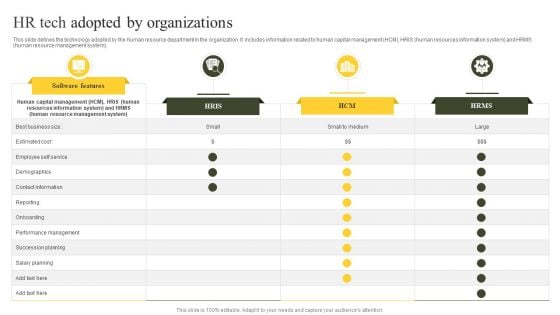 HR Tech Adopted By Organizations Ppt PowerPoint Presentation File Infographics PDF