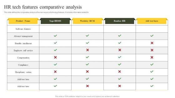 HR Tech Features Comparative Analysis Ppt PowerPoint Presentation Gallery Shapes PDF