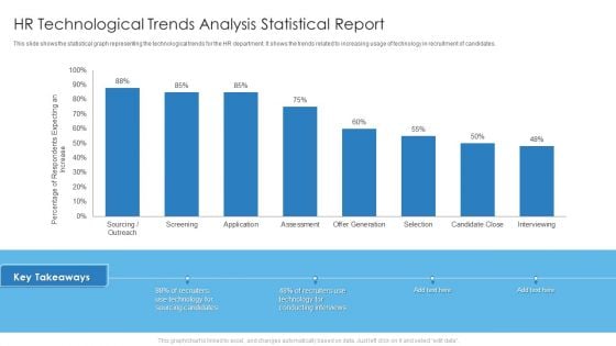 HR Technological Trends Analysis Statistical Report Slides PDF
