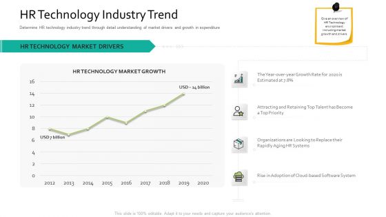 HR Technology Industry Trend Human Resource Information System For Organizational Effectiveness Introduction PDF