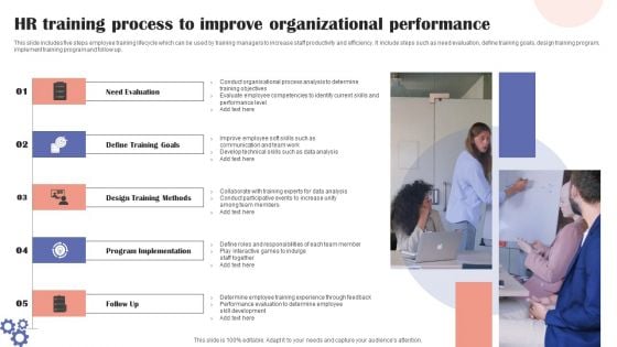 HR Training Process To Improve Organizational Performance Rules PDF