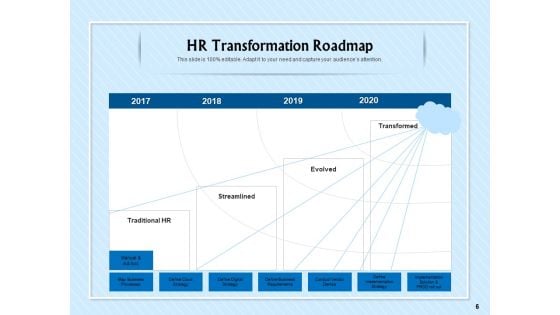HR Transformation Roadmap Ppt PowerPoint Presentation Complete Deck With Slides