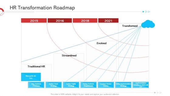 HR Transformation Roadmap Structure PDF