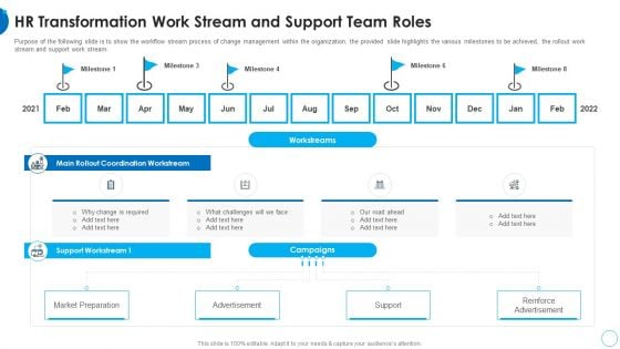 HR Transformation Work Stream And Support Team Roles HR Change Management Tools Ideas PDF