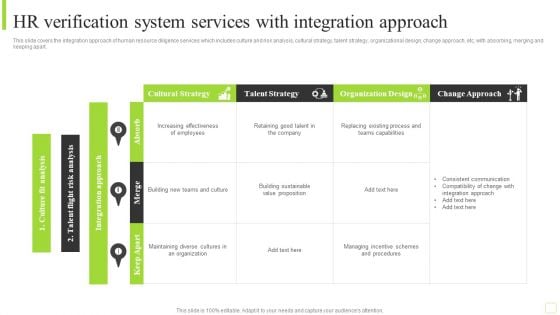 HR Verification System Services With Integration Approach Information PDF