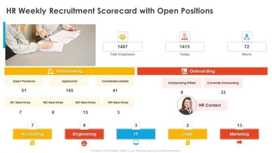 HR Weekly Recruitment Scorecard With Open Positions Candidate Hiring Weekly Scorecard Mockup PDF