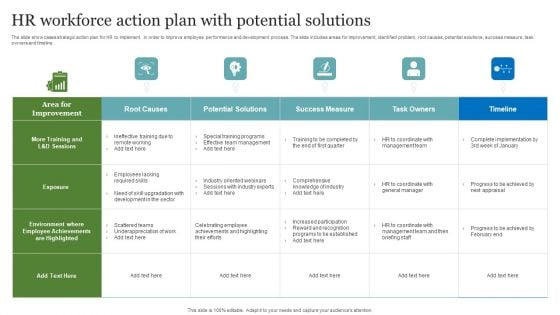 HR Workforce Action Plan With Potential Solutions Formats PDF