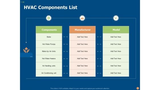 HVAC Components List Ppt PowerPoint Presentation Professional Rules PDF