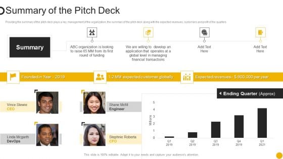 Hackathon Event Summary Of The Pitch Deck Ppt Pictures Example PDF