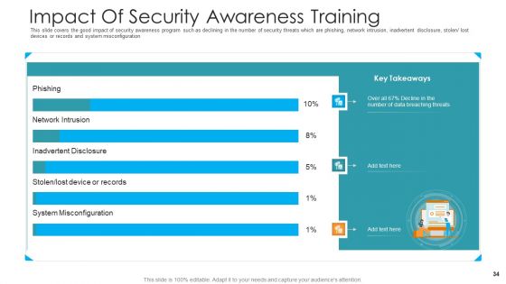 Hacking Prevention Awareness Training For IT Security Ppt PowerPoint Presentation Complete Deck With Slides