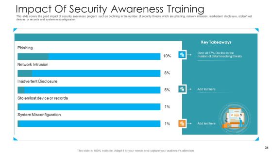 Hacking Prevention Awareness Training For IT Security Ppt PowerPoint Presentation Complete Deck With Slides Slide34