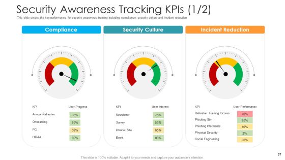Hacking Prevention Awareness Training For IT Security Ppt PowerPoint Presentation Complete Deck With Slides Slide37