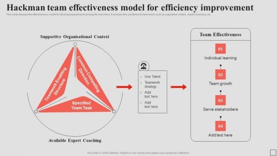 Hackman Team Effectiveness Model For Efficiency Improvement Sample PDF