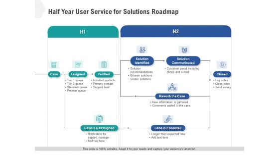 Half Year User Service For Solutions Roadmap Structure