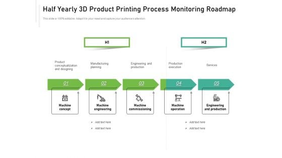 Half Yearly 3D Product Printing Process Monitoring Roadmap Summary