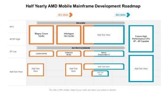 Half Yearly AMD Mobile Mainframe Development Roadmap Portrait