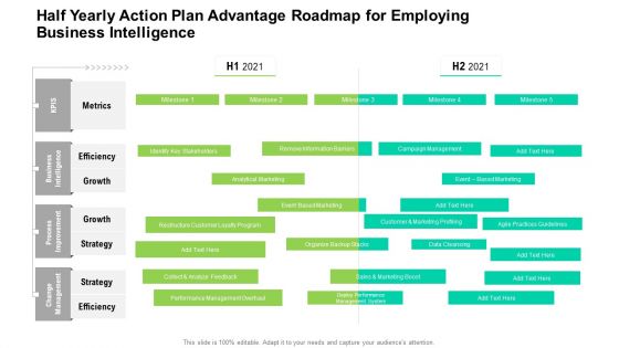 Half Yearly Action Plan Advantage Roadmap For Employing Business Intelligence Icons