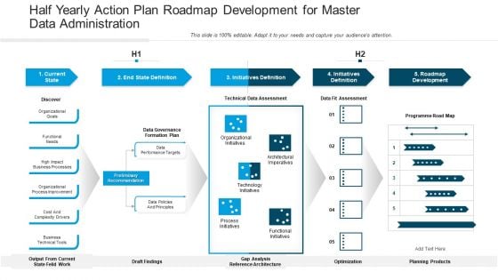 Half Yearly Action Plan Roadmap Development For Master Data Administration Elements Half Yearly Action Plan Roadmap Development For Master Data Administration Elements