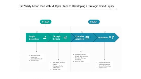 Half Yearly Action Plan With Multiple Steps To Developing A Strategic Brand Equity Information