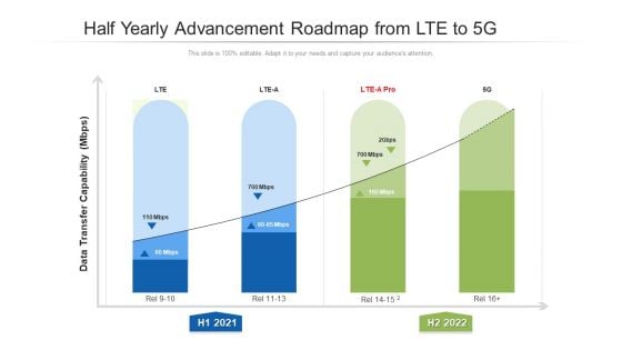 Half Yearly Advancement Roadmap From LTE To 5G Pictures