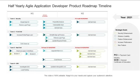 Half Yearly Agile Application Developer Product Roadmap Timeline Introduction