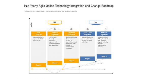 Half Yearly Agile Online Technology Integration And Change Roadmap Background Half Yearly Agile Online Technology Integration And Change Roadmap Background
