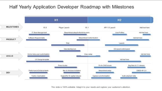 Half Yearly Application Developer Roadmap With Milestones Rules
