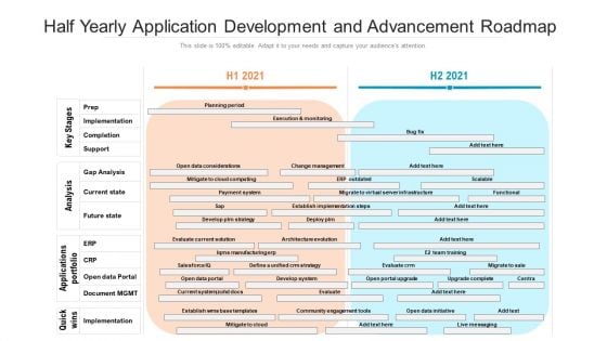 Half Yearly Application Development And Advancement Roadmap Introduction