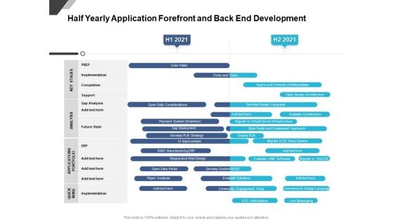 Half Yearly Application Forefront And Back End Development Topics