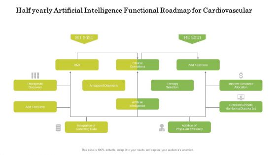 Half Yearly Artificial Intelligence Functional Roadmap For Cardiovascular Pictures