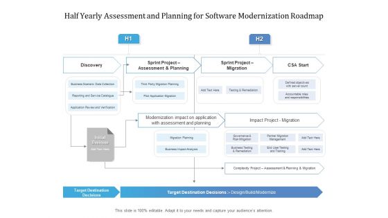 Half Yearly Assessment And Planning For Software Modernization Roadmap Ideas
