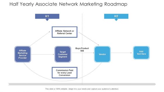 Half Yearly Associate Network Marketing Roadmap Ppt Show File Formats PDF