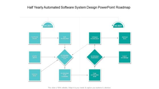 Half Yearly Automated Software System Design PowerPoint Roadmap Formats