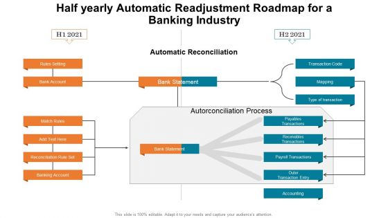 Half Yearly Automatic Readjustment Roadmap For A Banking Industry Portrait PDF Half Yearly Automatic Readjustment Roadmap For A Banking Industry Portrait PDF