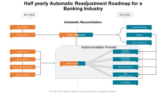 Half Yearly Automatic Readjustment Roadmap For A Banking Industry Portrait PDF