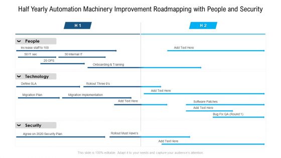 Half Yearly Automation Machinery Improvement Roadmapping With People And Security Topics