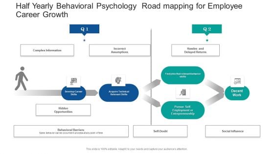 Half Yearly Behavioral Psychology Road Mapping For Employee Career Growth Guidelines