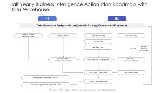 Half Yearly Business Intelligence Action Plan Roadmap With Data Warehouse Structure