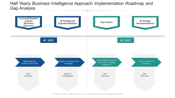 Half Yearly Business Intelligence Approach Implementation Roadmap And Gap Analysis Professional