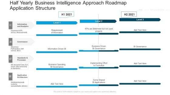 Half Yearly Business Intelligence Approach Roadmap Application Structure Diagrams