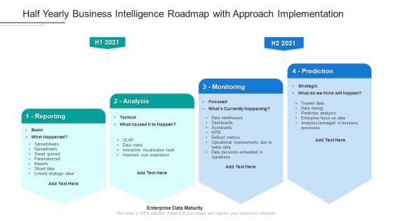 Half Yearly Business Intelligence Roadmap With Approach Implementation Background