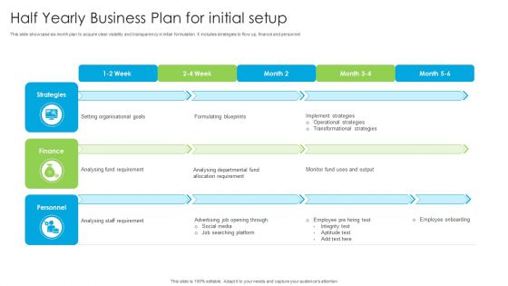 Half Yearly Business Plan For Initial Setup Ppt PowerPoint Presentation Ideas Designs Download PDF