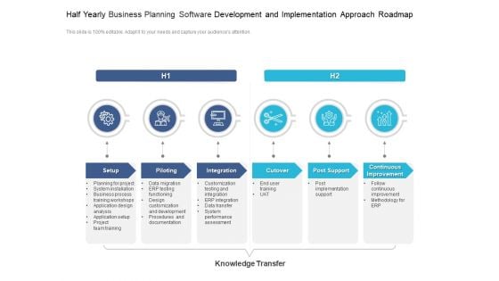 Half Yearly Business Planning Software Development And Implementation Approach Roadmap Clipart