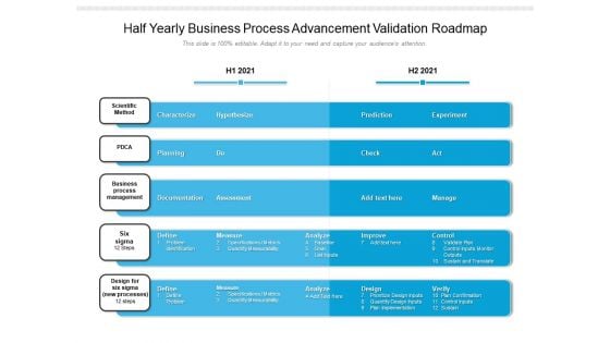 Half Yearly Business Process Advancement Validation Roadmap Infographics