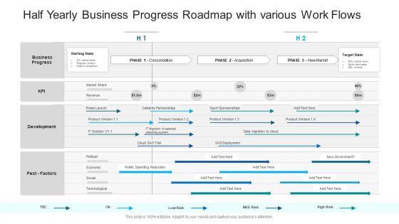 Half Yearly Business Progress Roadmap With Various Work Flows Designs PDF