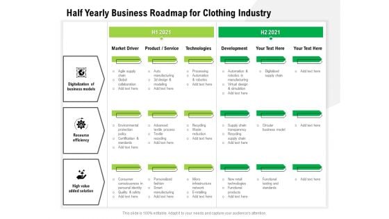 Half Yearly Business Roadmap For Clothing Industry Pictures