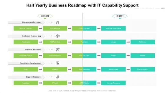 Half Yearly Business Roadmap With IT Capability Support Rules