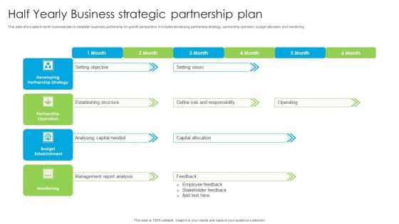 Half Yearly Business Strategic Partnership Plan Ppt PowerPoint Presentation Styles Outfit PDF